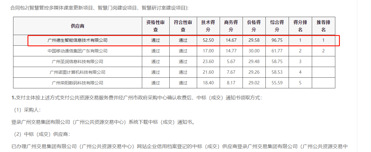 M币钱包官网喜提大标！ 智慧校园一卡通，助力广州市技师学院校园信息化建设